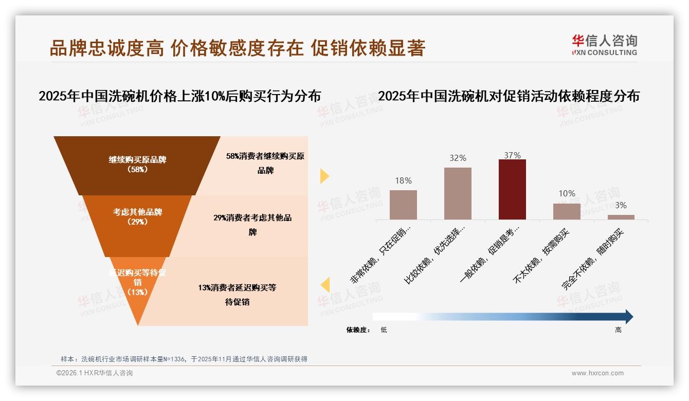 华信人咨询年度复盘：41%消费者因质量问题更换洗碗机品牌-2026年1月-洗碗机-38