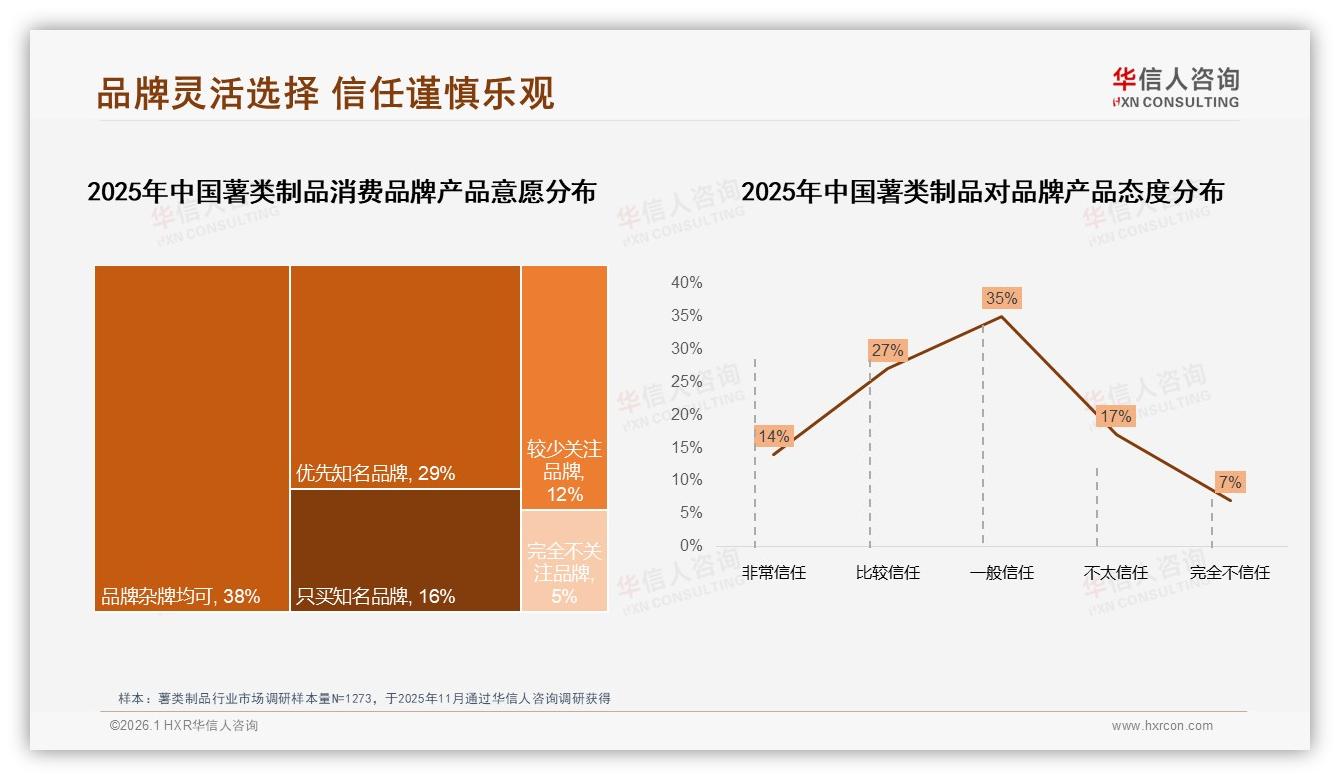 华信人咨询行业观察：58%二线及以下城市薯类制品下沉红利，渠道下沉三步法-2026年1月-薯类制品-38
