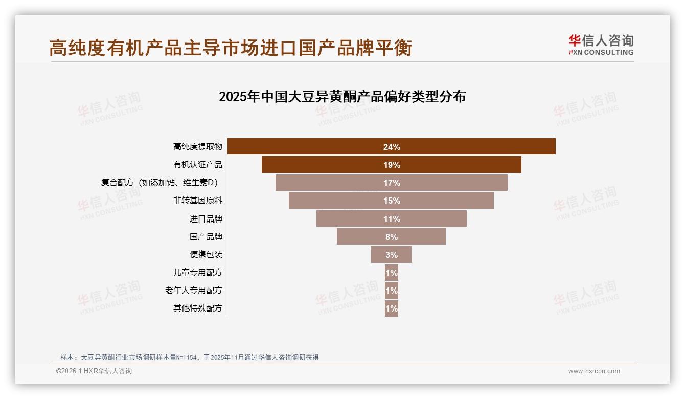 37%用户通过天猫淘宝了解大豆异黄酮，平台推荐算法成新品放大器——华信人咨询数据快讯-2026年1月-大豆异黄酮-38