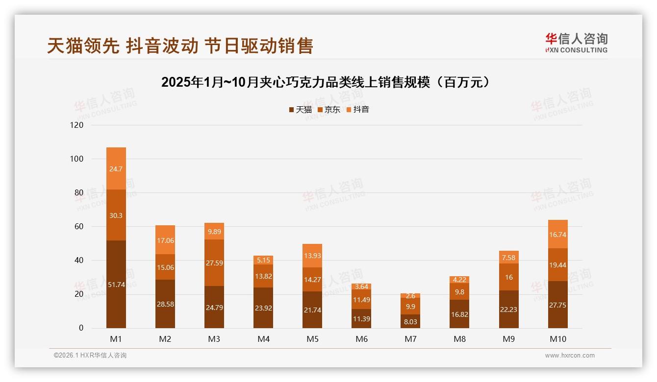 华信人咨询夹心巧克力趋势报告：26到35岁女性占31%驱动日常零食百亿市场-2026年1月-夹心巧克力-38