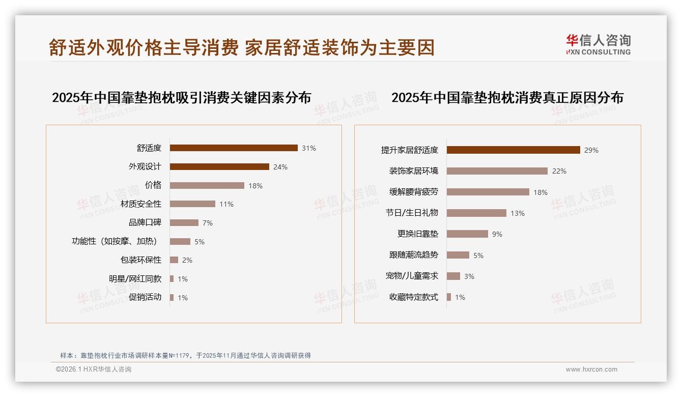 华信人咨询靠垫抱枕品类年报：标准靠垫37%规格领跑，大型抱枕23%需求崛起-2026年1月-靠垫抱枕-38