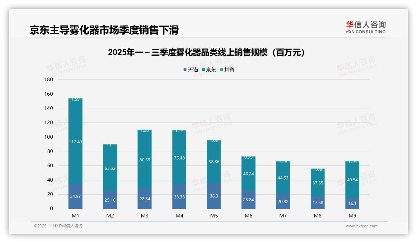 高端雾化器贡献53.9%销售额：这一结论来自华信人咨询权威报告-2025年11月-雾化器-38