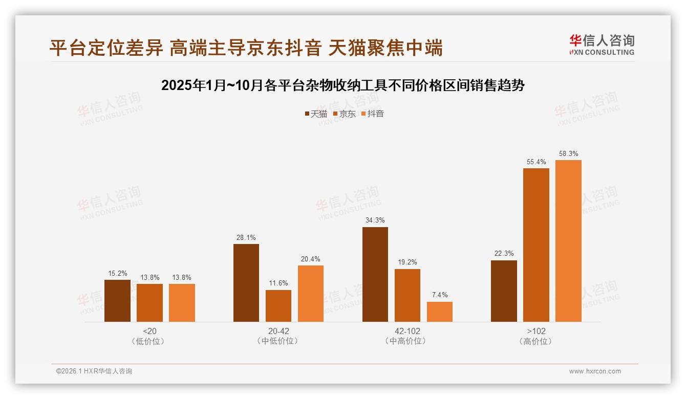 华信人咨询品类洞察：透明可视型占19%杂物收纳工具颜值实用双赢-2026年1月-杂物收纳工具-38