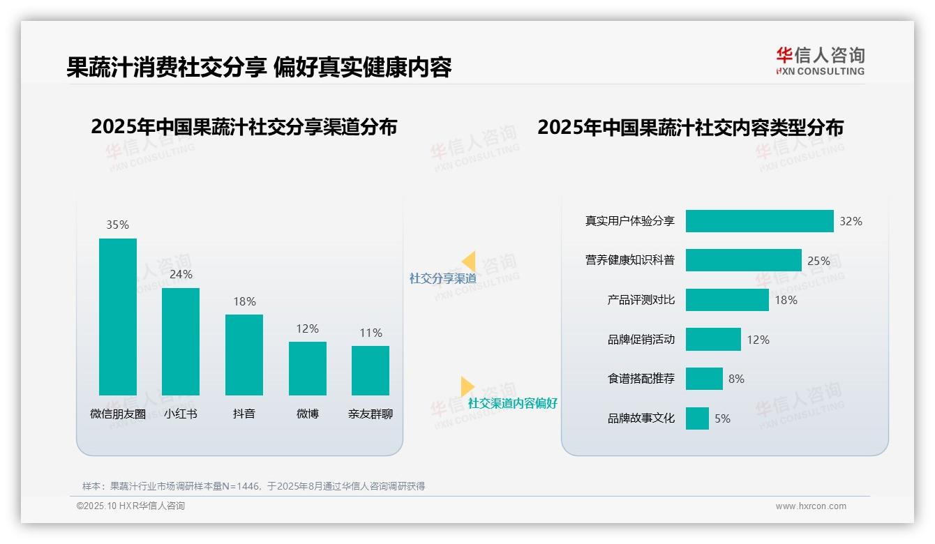 数据说话：华信人咨询报告指出63%消费者信赖果蔬汁专业推荐-2025年10月-果蔬汁-38