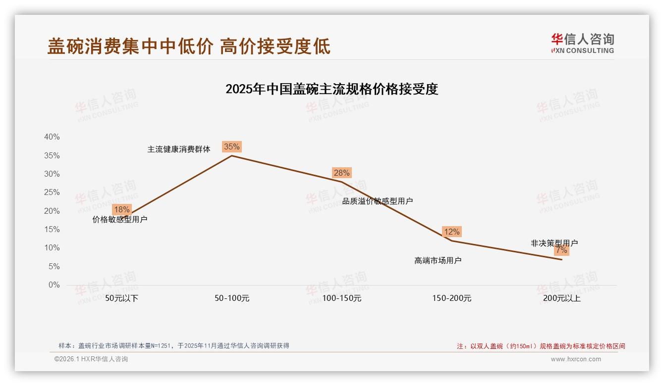 华信人咨询研究报告精选：智能推荐28%需求盖碗品牌数字化体验竞赛-2026年1月-盖碗-38