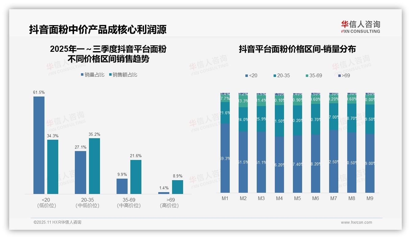 华信人咨询报告揭示：京东高端面粉市场占比22.2%-2025年11月-面粉-38