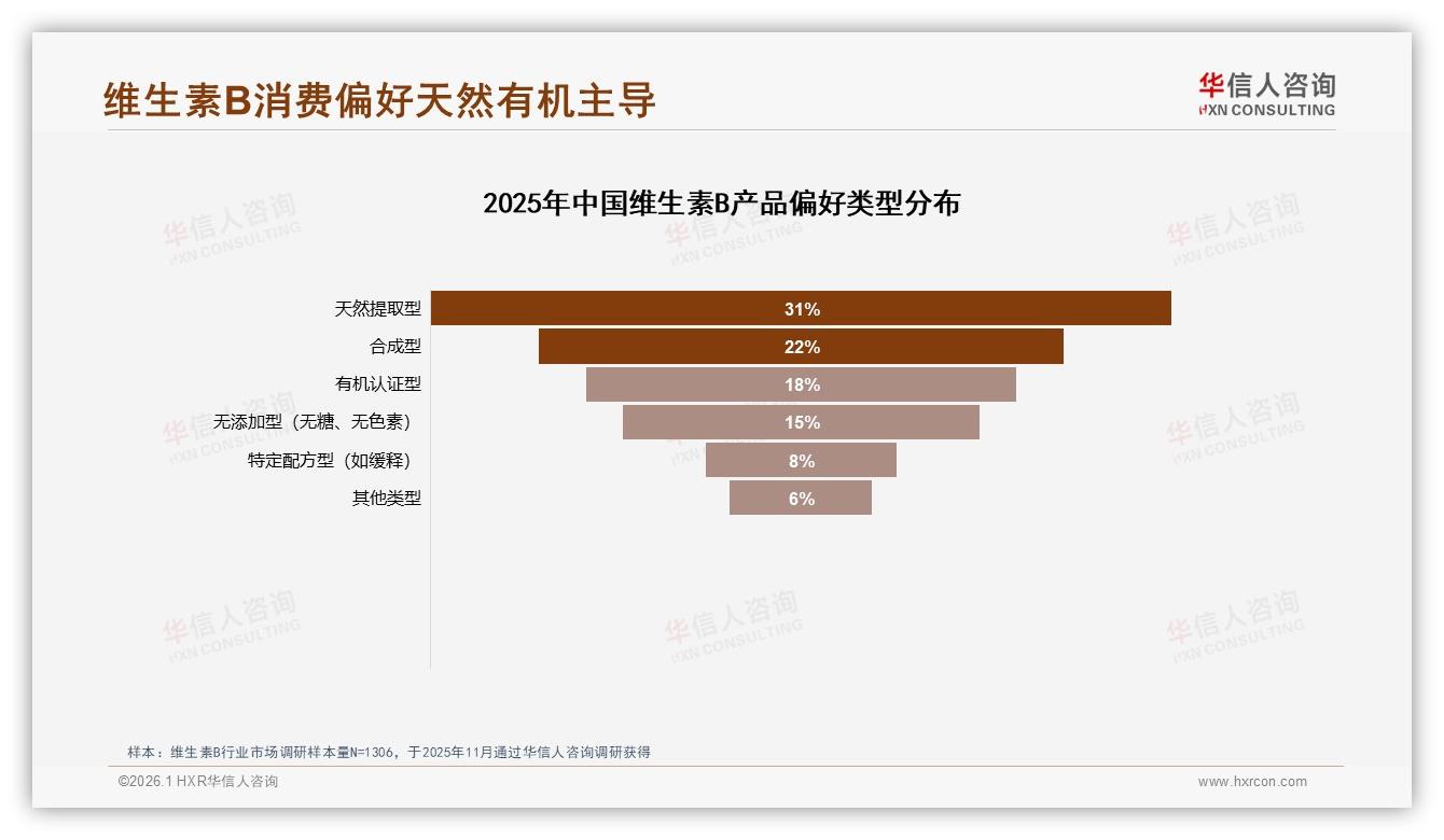 华信人咨询深度调研：促销依赖78%消费者维生素B品牌需平衡价格与利润-2026年1月-维生素B-38