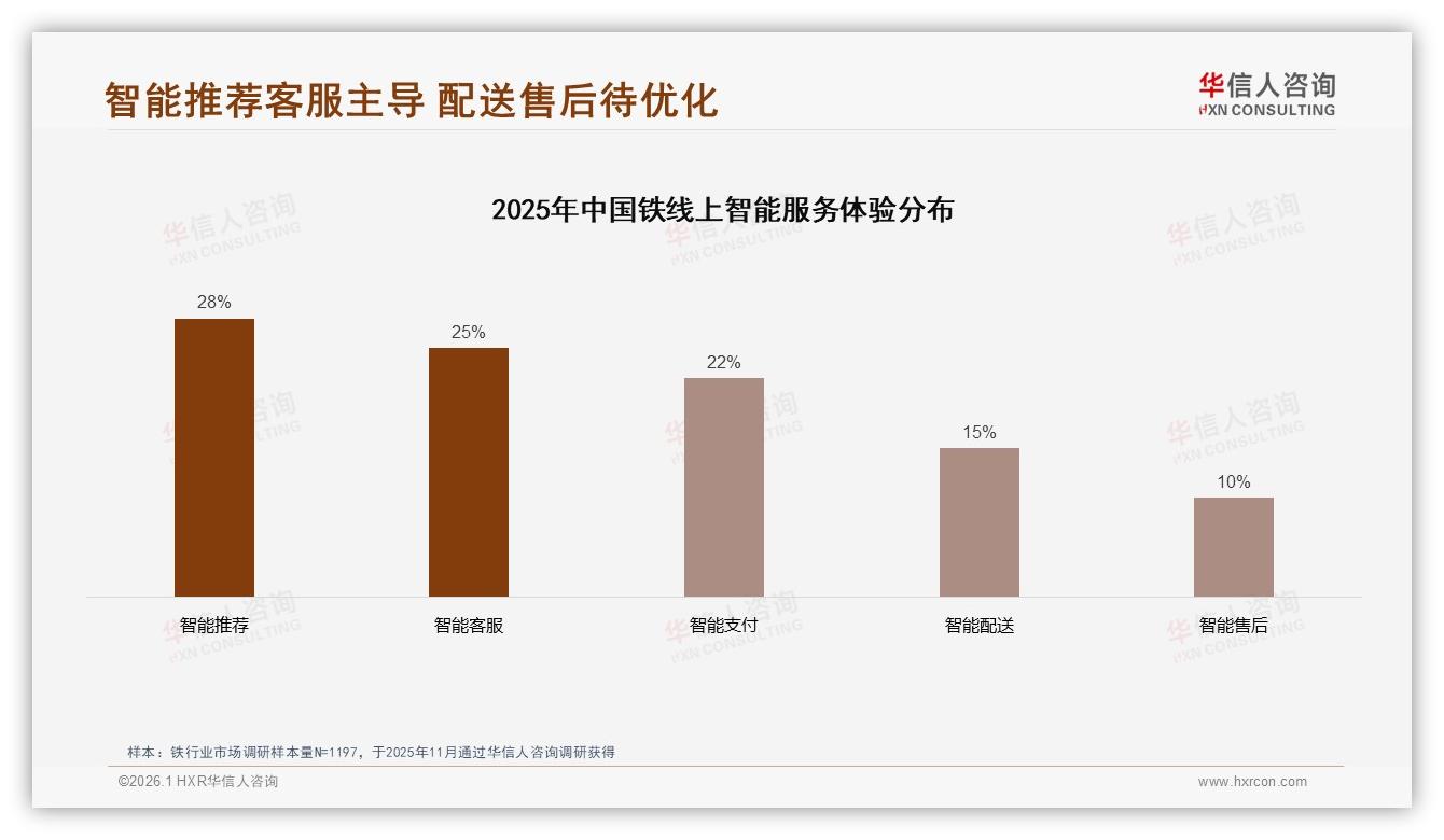 铁锅消费降级明显，华信人咨询报告披露42%用户仍选原品牌-2026年1月-铁-38