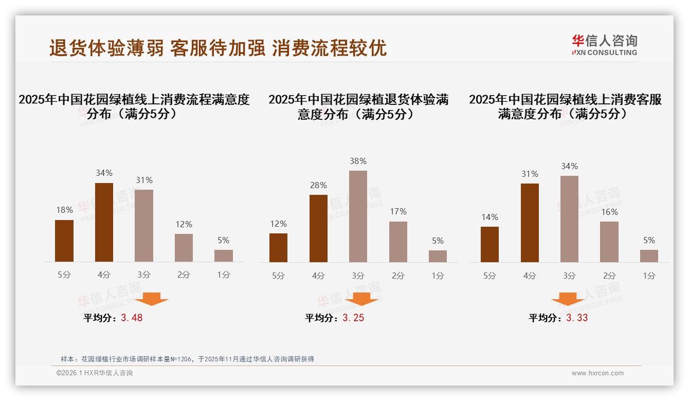 抖音花园绿植67%低价销量占比仅25%销售额，高端2.8%销量贡献27.6%利润——华信人咨询数据洞察-2026年1月-花园绿植-38