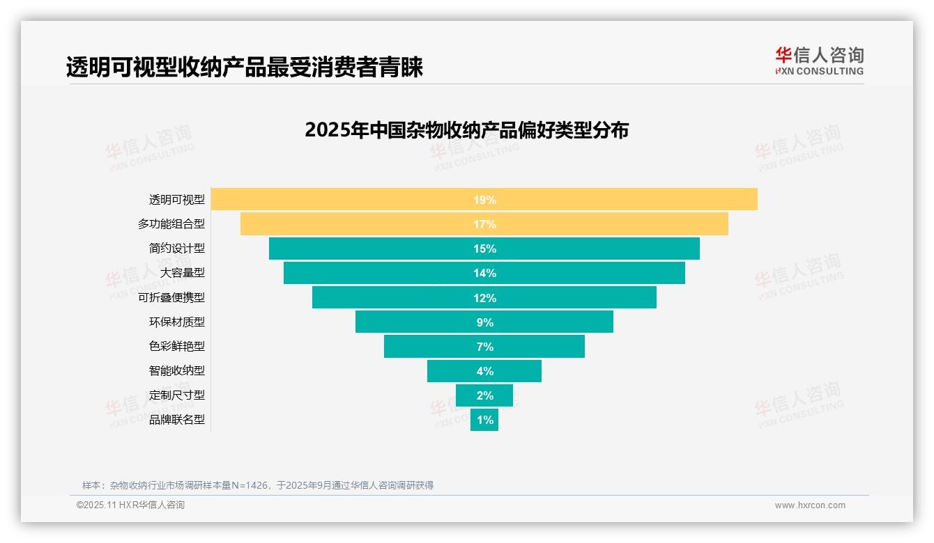 数据说话：华信人咨询报告指出62%消费者持积极推荐态度-2025年11月-杂物收纳-38