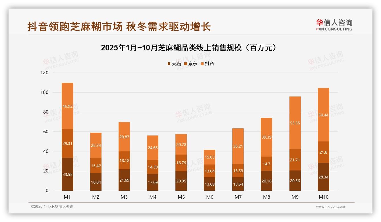 92%国产芝麻糊主导市场健康型仅12%，华信人咨询行业观察呼吁升级-2026年1月-芝麻糊-38