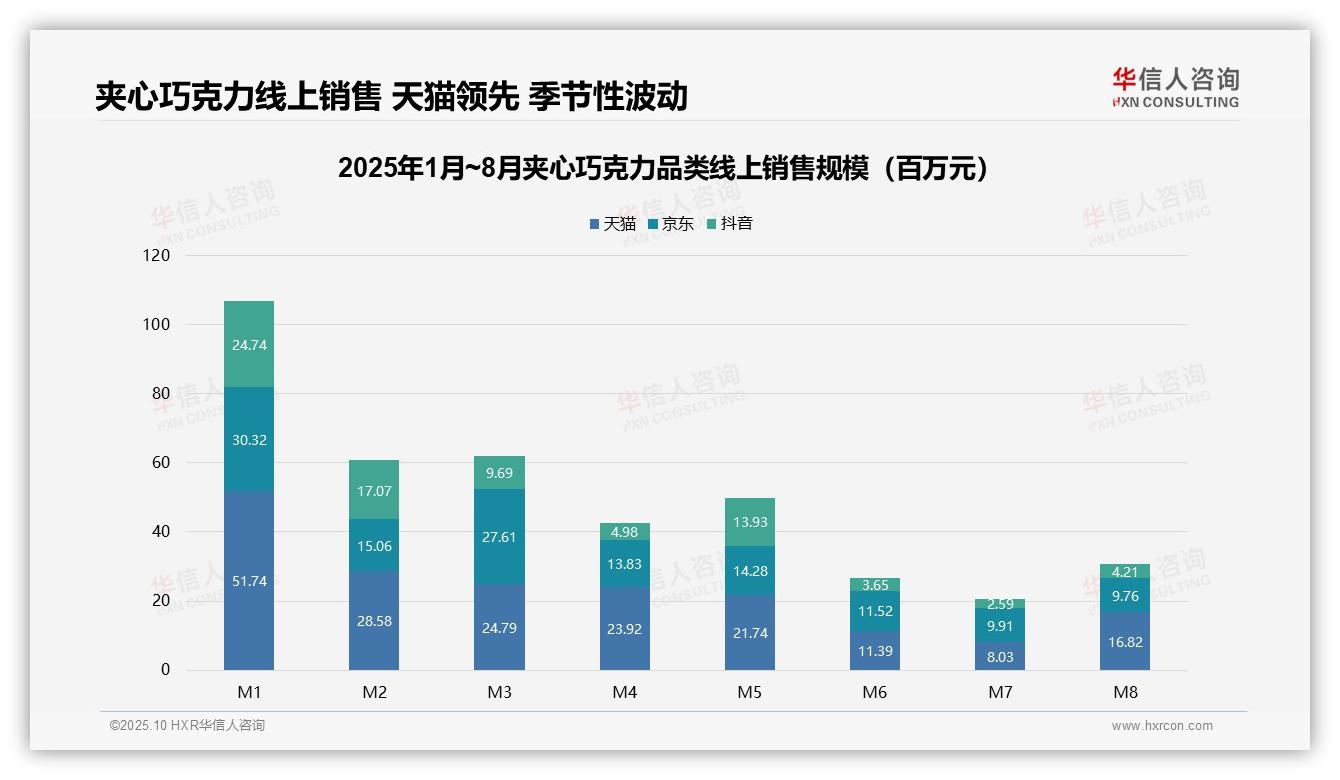 夹心巧克力中高端产品贡献53.1%销售额——华信人咨询独家报告-2025年10月-夹心巧克力-38