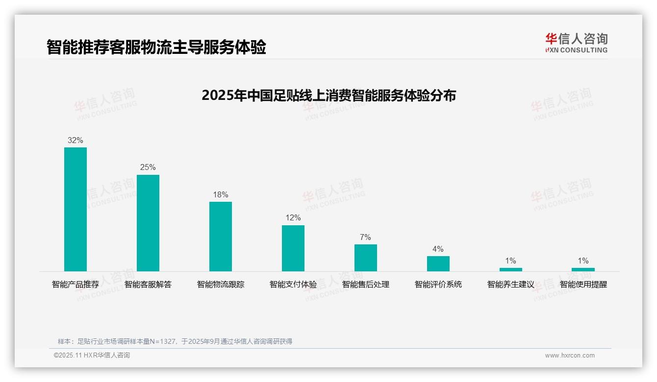 足贴消费者41%依赖社交媒体种草，该趋势获华信人咨询报告支持-2025年11月-足贴-38