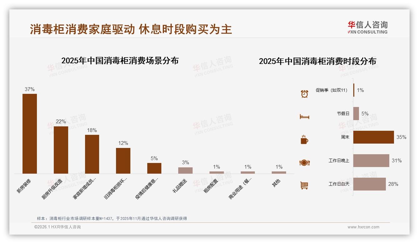华信人咨询权威发布：国产品牌占比92%主导消毒柜市场-2026年1月-消毒柜-38