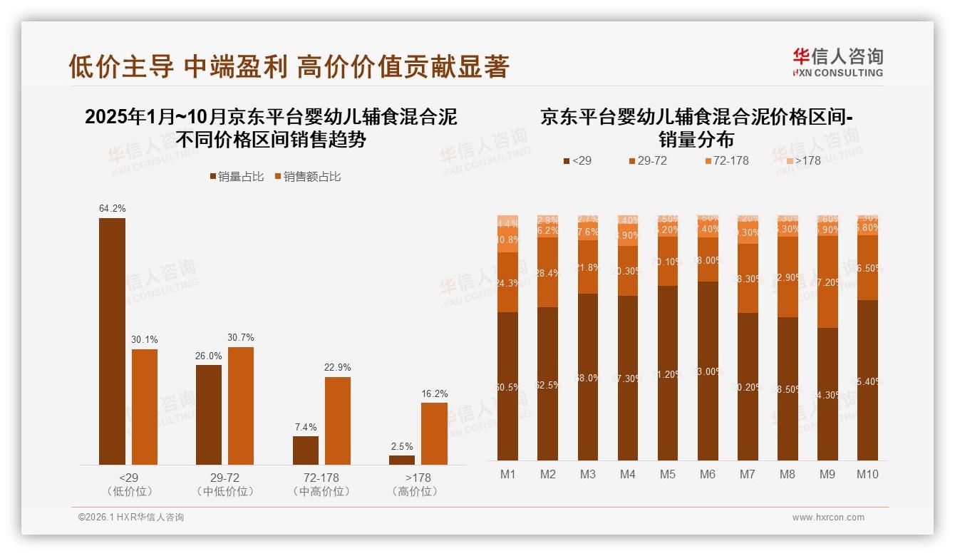 23%智能营养推荐领跑婴幼儿辅食混合泥数字体验，退货满意度仅70%待补——华信人咨询年度复盘-2026年1月-婴幼儿辅食混合泥-38