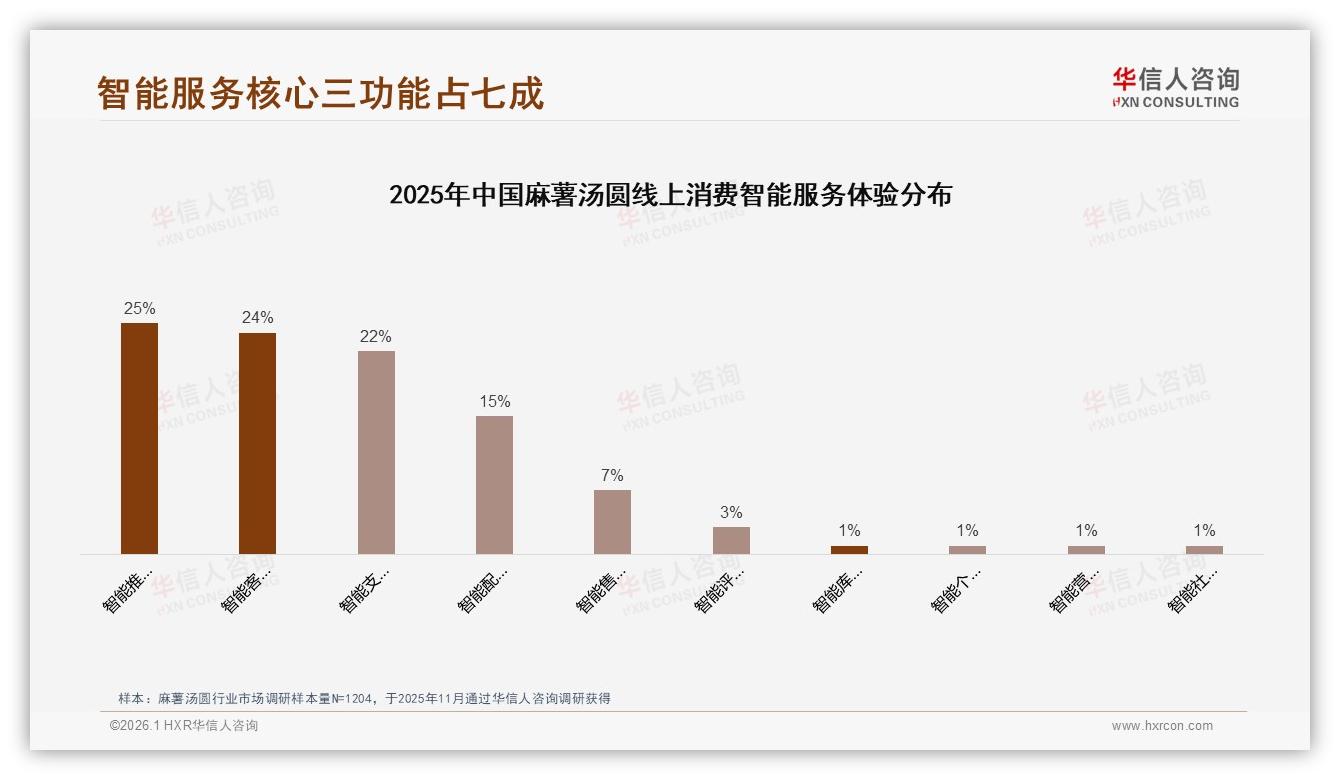 华信人咨询报告解读：26至35岁消费者占31%麻薯汤圆下沉市场爆发-2026年1月-麻薯汤圆-38