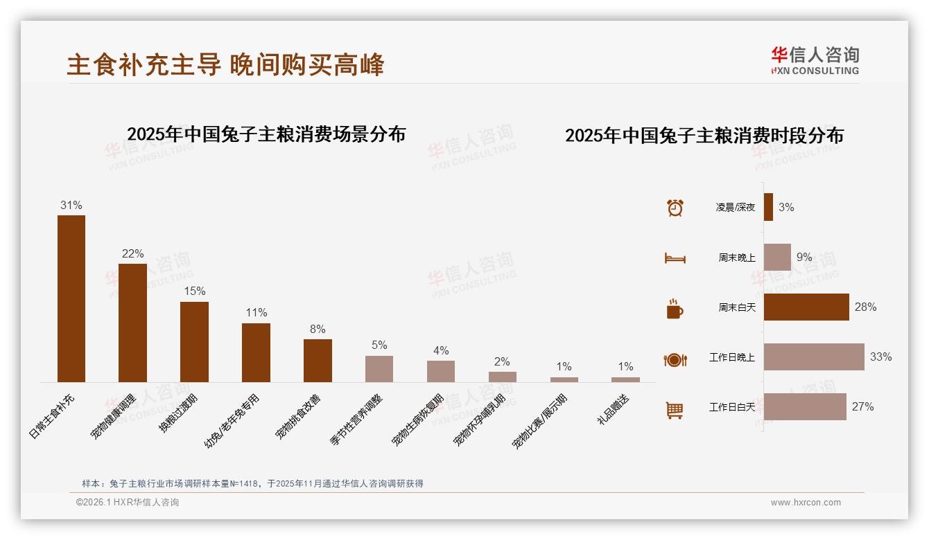 兔子主粮38%淘宝天猫27%京东线上渠道垄断，宠物店仅9%线下亟待破局——华信人咨询市场扫描-2026年1月-兔子主粮-38