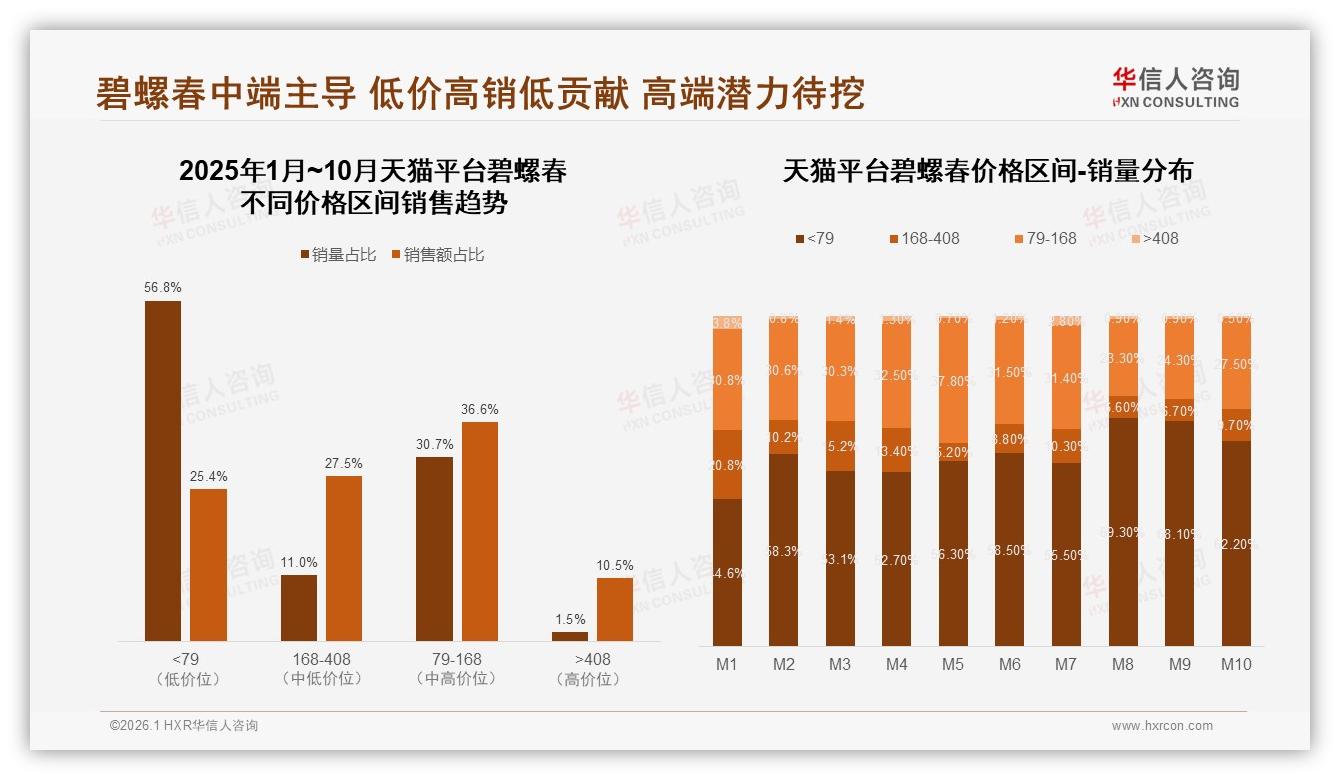 华信人咨询专题解读：59%愿推荐但32%嫌贵，碧螺春口碑裂变卡在价格-2026年1月-碧螺春-38