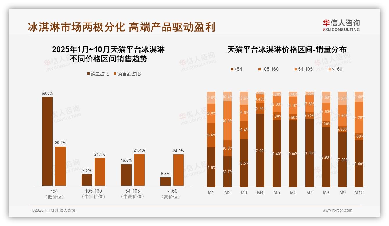 华信人咨询行业透视：68%消费者首选国产冰淇淋，进口品牌32%份额如何翻盘-2026年1月-冰淇淋-38