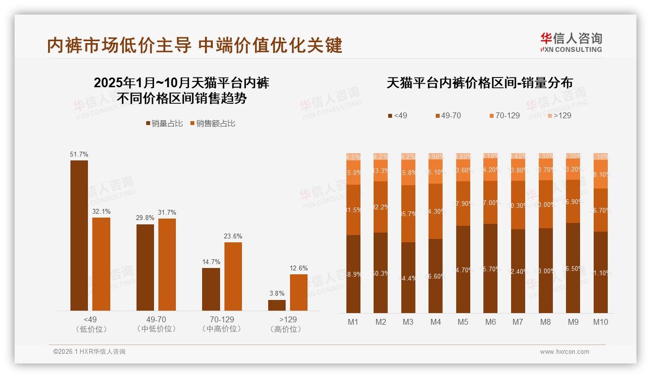 国产内裤占78%份额碾压进口，华信人咨询年度复盘：本土供应链加速高端化-2026年1月-内裤-38