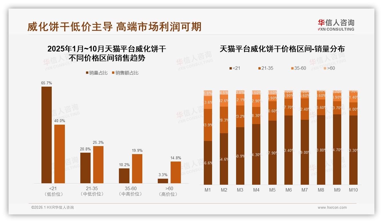 华信人咨询品类洞察：中包装占31%小包装23%威化饼干规格两极化需求爆发-2026年1月-威化饼干-38
