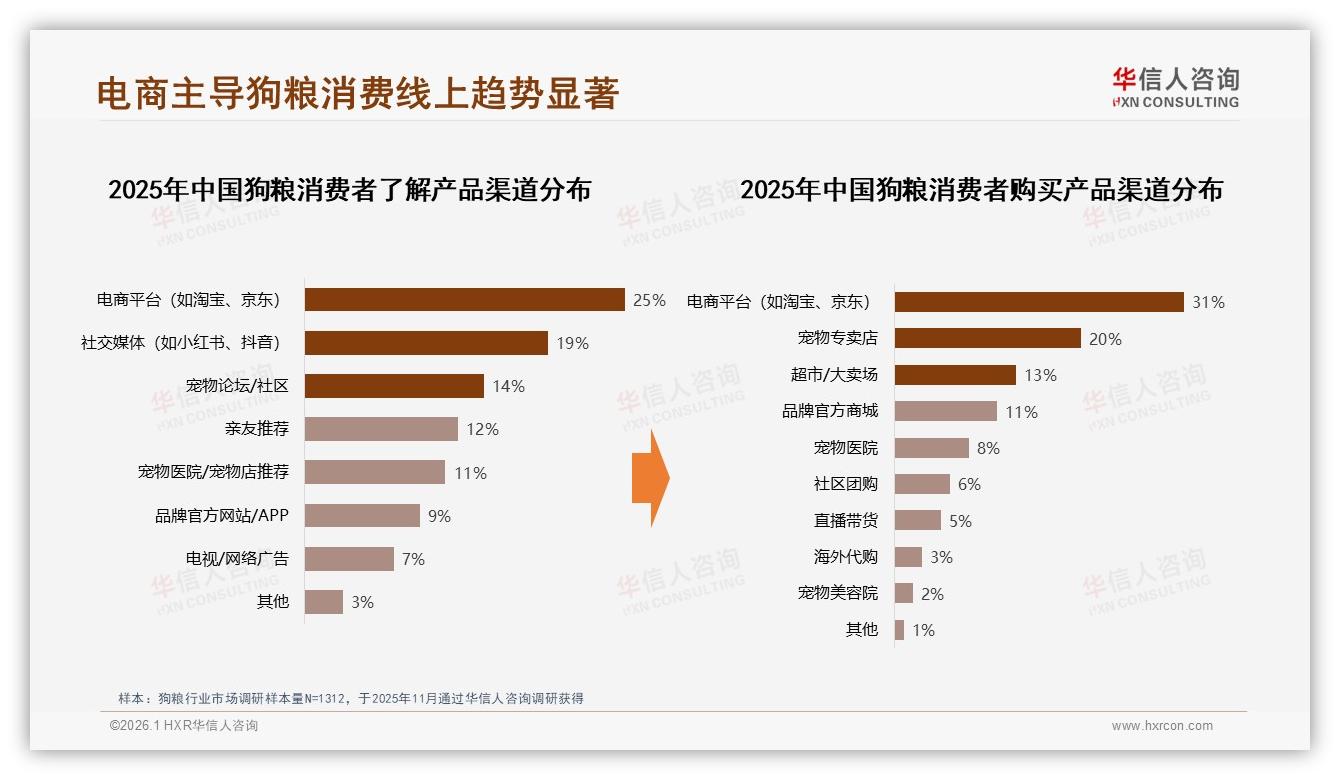 华信人咨询数据洞察：宠物不适28%致换品牌，价格过高24%-2026年1月-狗粮-38