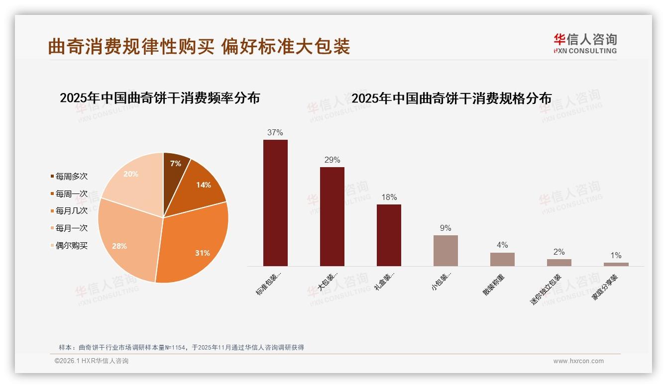 天猫34%份额领跑曲奇饼干线上渠道，京东抖音中高端占比超50%——华信人咨询数据洞察-2026年1月-曲奇饼干-38