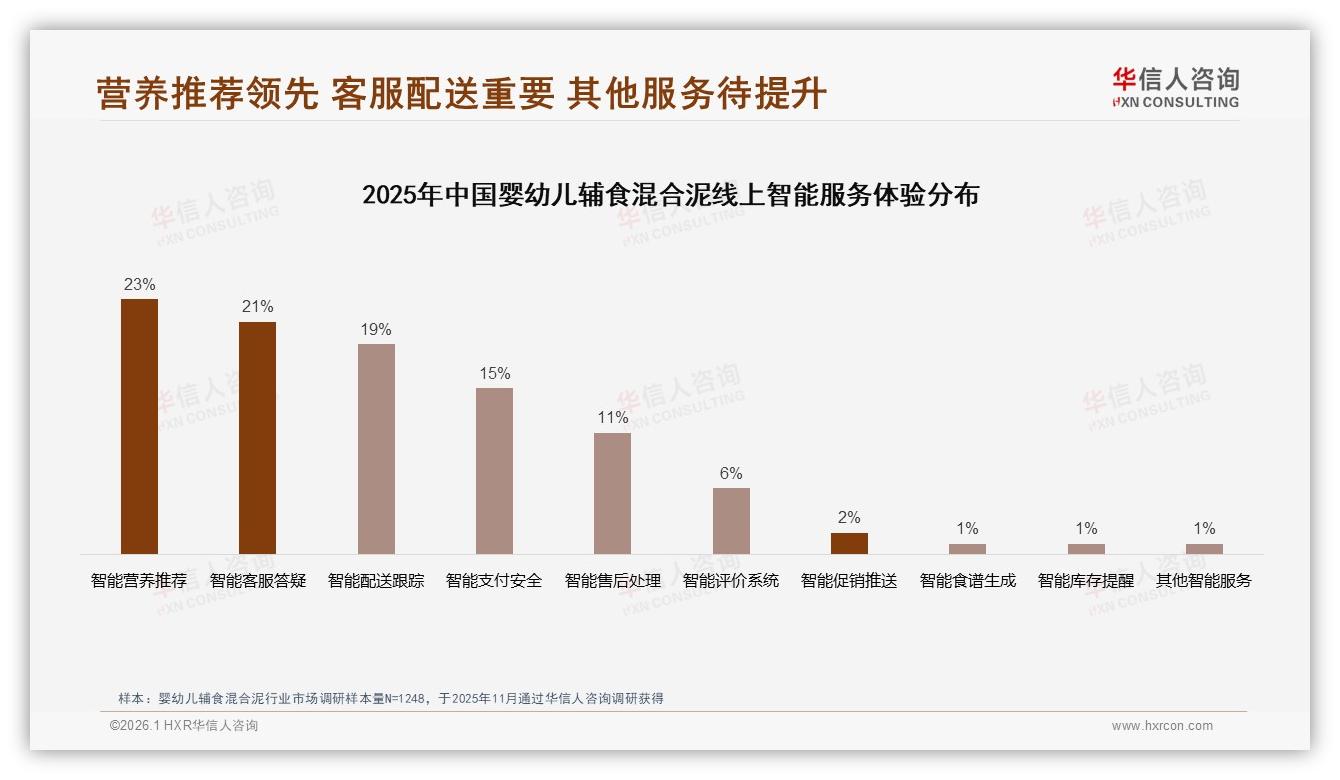 华信人咨询专题解读：73%用户愿推荐婴幼儿辅食混合泥，个体差异顾虑27%阻挡裂变-2026年1月-婴幼儿辅食混合泥-38