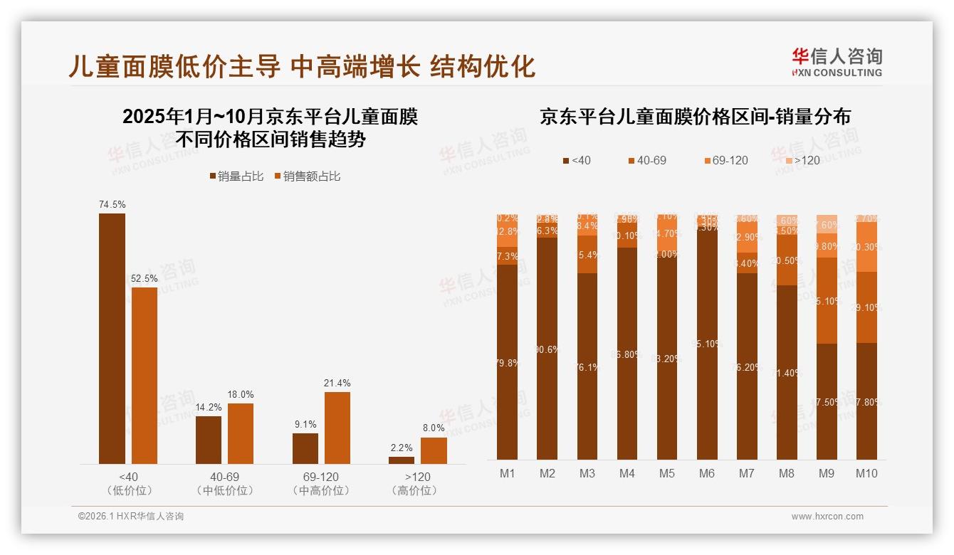 50到100元41%中端儿童面膜价格带成品牌现金流金牛-2026年1月-儿童面膜-38
