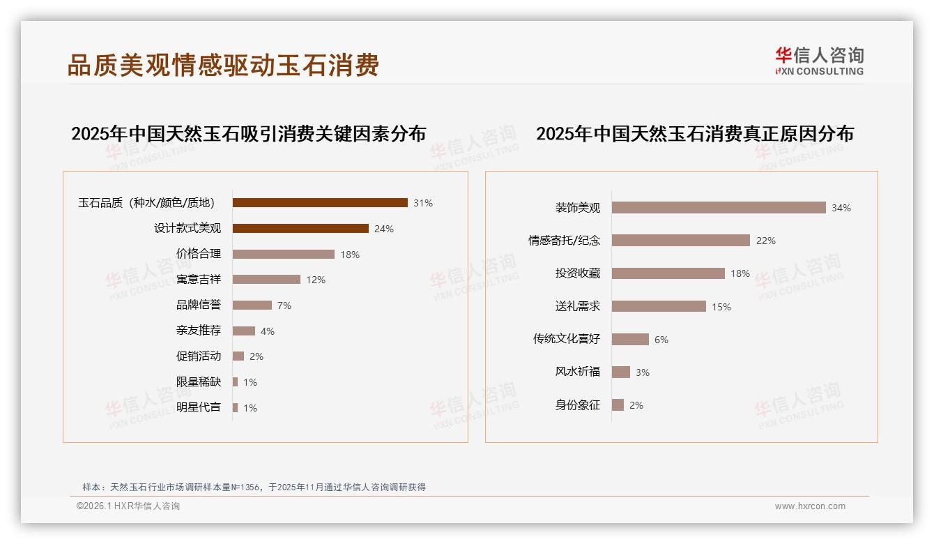 华信人咨询品类洞察：天然玉石58%女性消费者撑起半边天-2026年1月-天然玉石-38