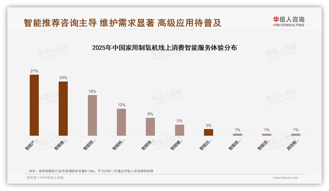 华信人咨询年度复盘：京东71.5%销售额家用制氧机独占鳌头，抖音1.9%潜力尚待激活-2026年1月-家用制氧机-38