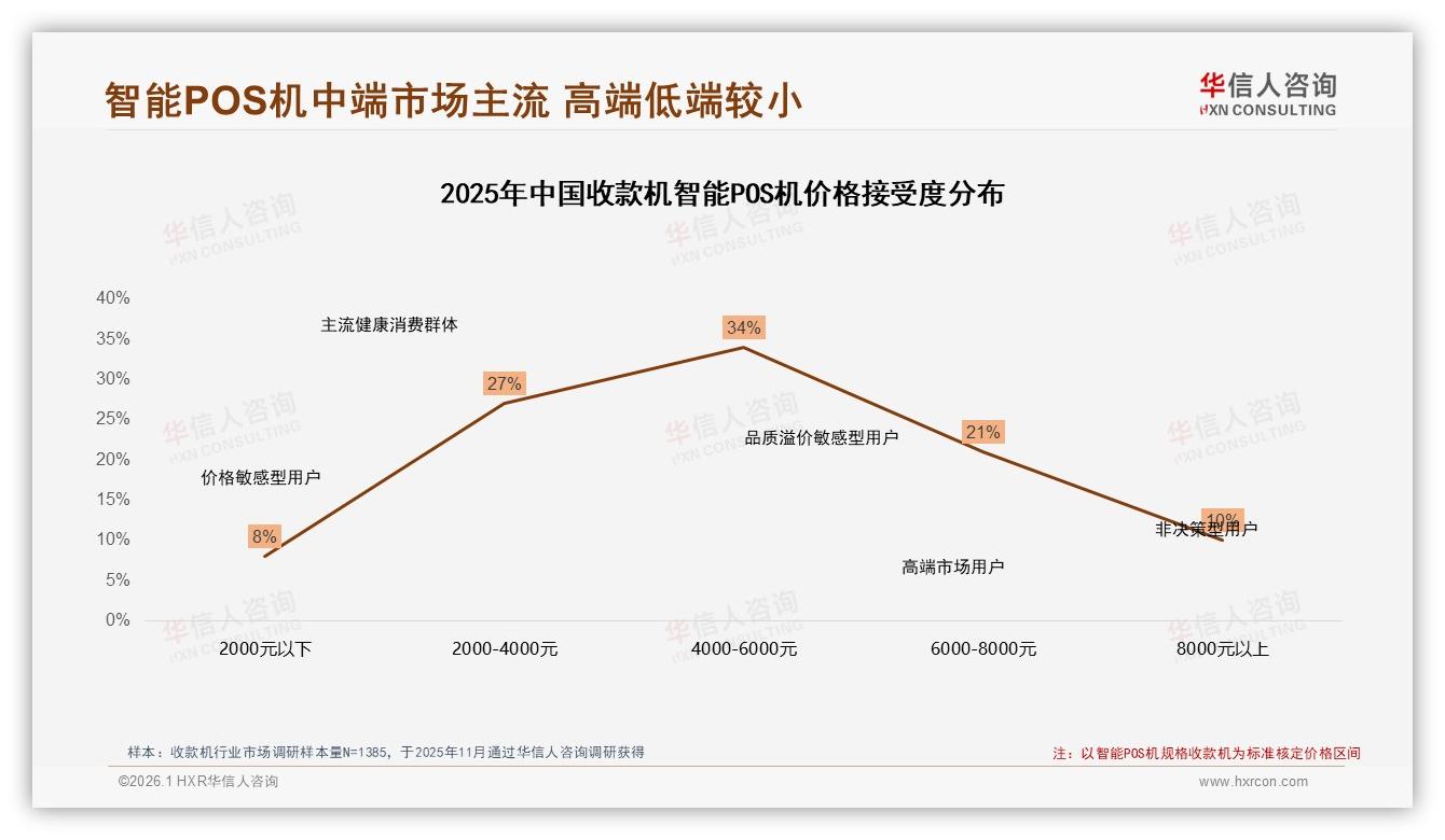 天猫44%中端价位1071~2034元销量夺冠，京东59%低价走量利润倒挂待解-2026年1月-收款机-38