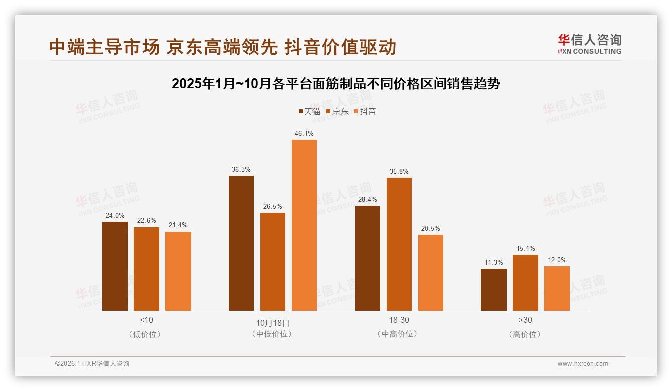 华信人咨询深度调研：42%消费者面对涨价仍忠诚，面筋制品品牌可大胆价值升级-2026年1月-面筋制品-38