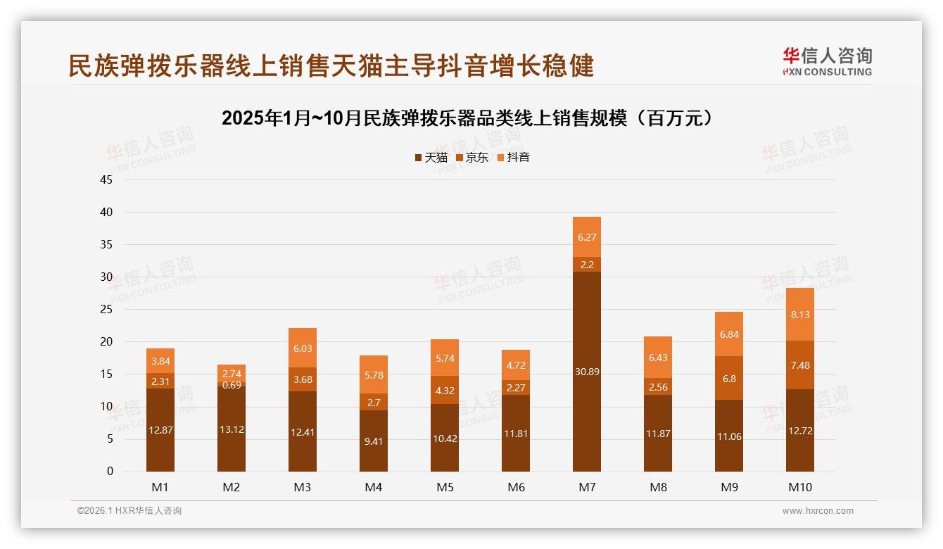 民族弹拨乐器43%个人爱好者驱动千亿级兴趣消费——华信人咨询报告披露-2026年1月-民族弹拨乐器-38