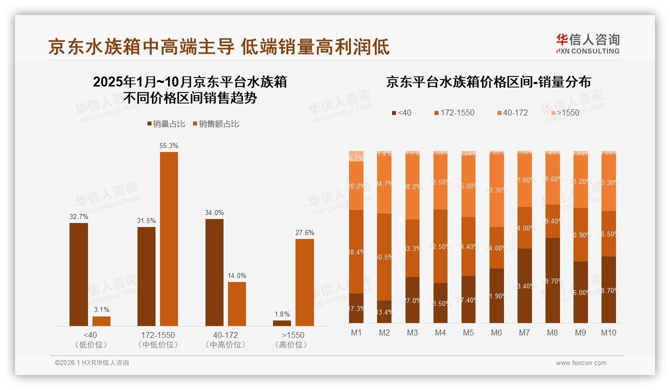 华信人咨询趋势雷达：37%消费者最信防漏包装，安全成水族箱复购关键-2026年1月-水族箱-38