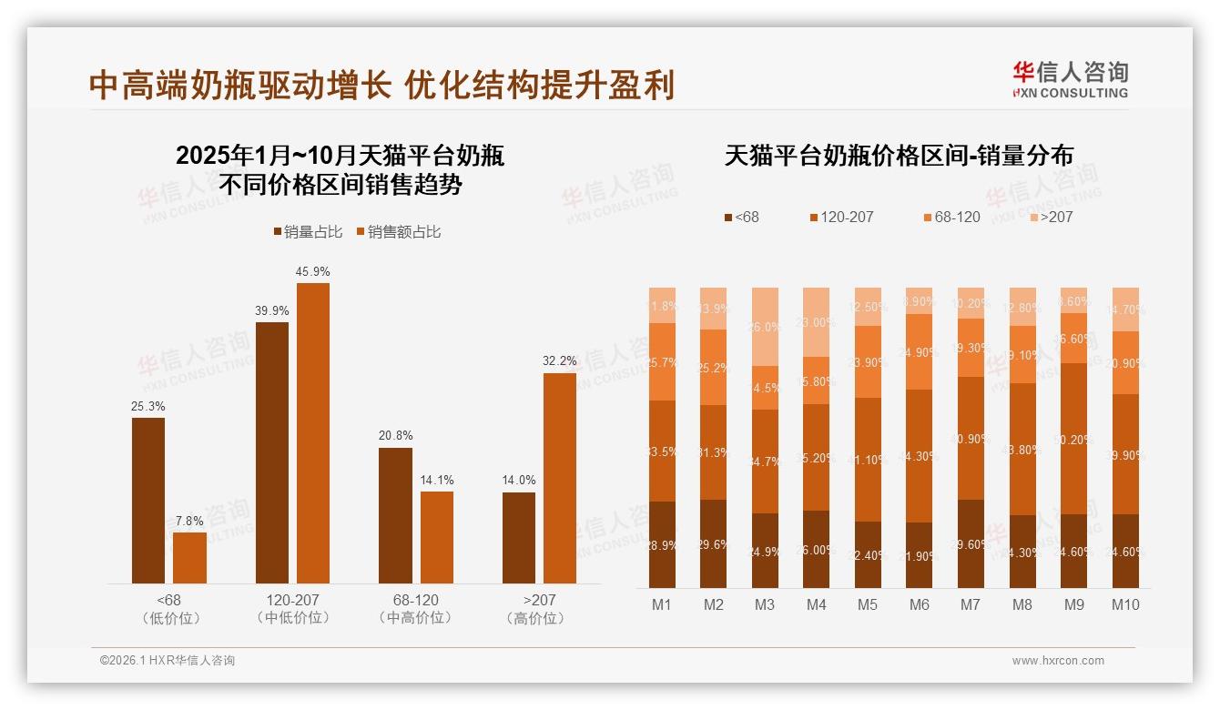 华信人咨询奶瓶趋势报告：68%市场份额国产奶瓶领先，安全健康型偏好35%-2026年1月-奶瓶-38
