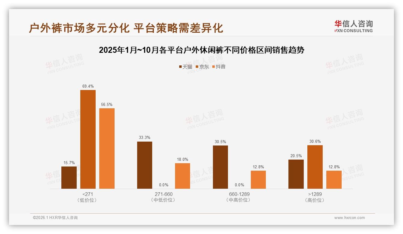 78%国产占比揭示户外休闲裤性价比为王，进口品牌如何突围-2026年1月-户外休闲裤-38