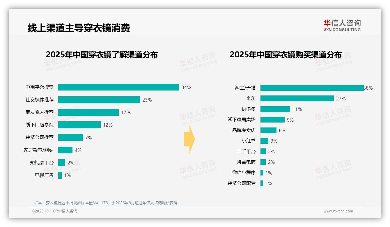 华信人咨询报告解读：为何说41%消费者聚焦中低端穿衣镜市场-2025年10月-穿衣镜-38