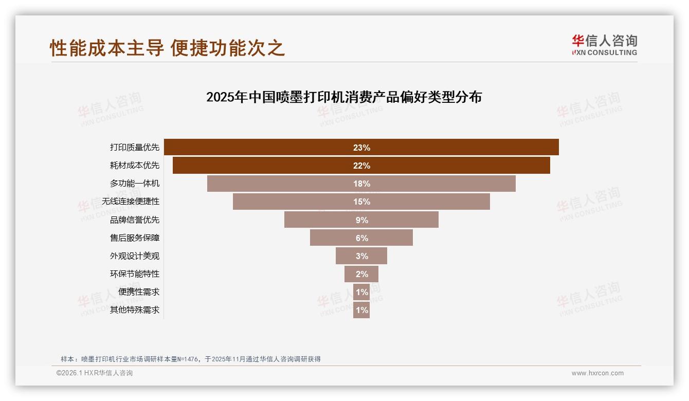 华信人咨询趋势雷达：96%抖音喷墨打印机销量低于829元，高端占比仅0.4%-2026年1月-喷墨打印机-38
