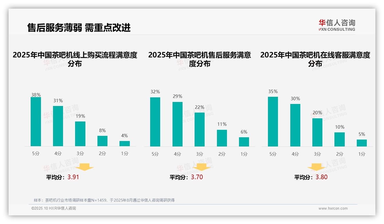权威印证：华信人咨询调研报告确认33%茶吧机消费者最信赖用户真实评价-2025年10月-茶吧机-38