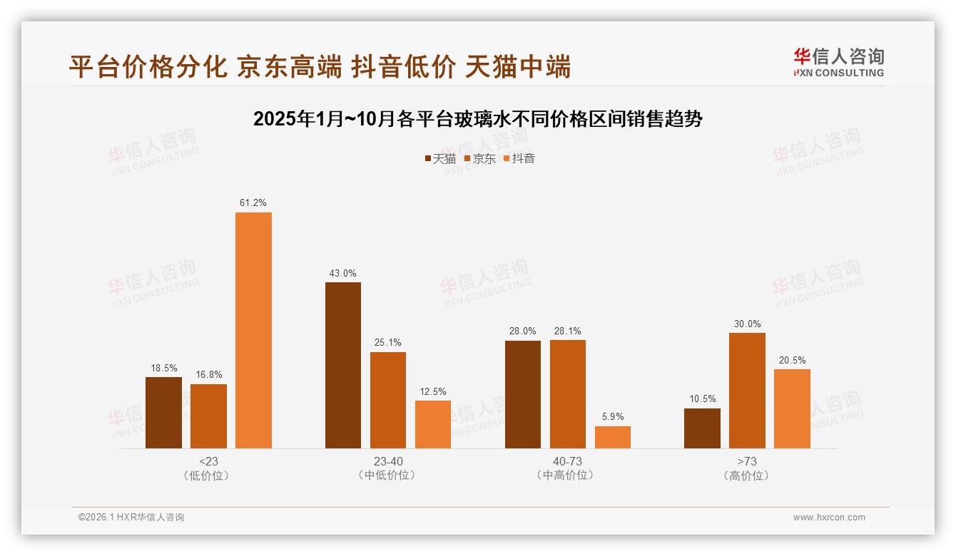 华信人咨询趋势雷达：每季1至2次购买31%占比，2升装41%最受欢迎-2026年1月-玻璃水-38