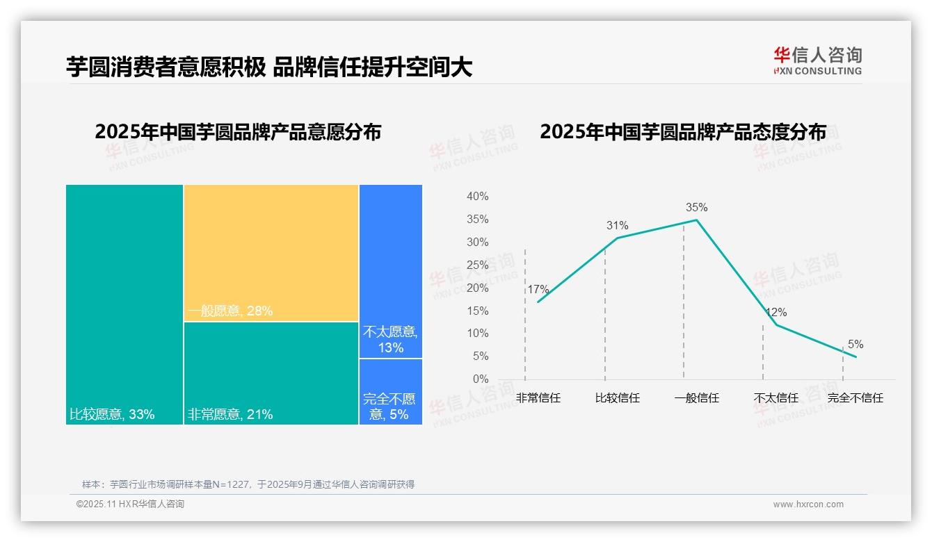 决策参考：华信人咨询报告强调94%芋圆消费者偏好本土品牌-2025年11月-芋圆-38