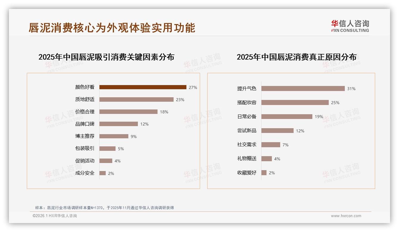 华信人咨询热点快读：管状包装38%流行度引领唇泥便携升级潮-2026年1月-唇泥-38