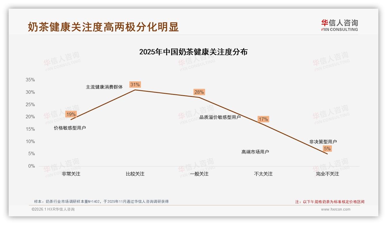 华信人咨询数据洞察：18~35岁女性占69%奶茶高频社交消费，冰饮珍珠仍为王-2026年1月-奶茶-38