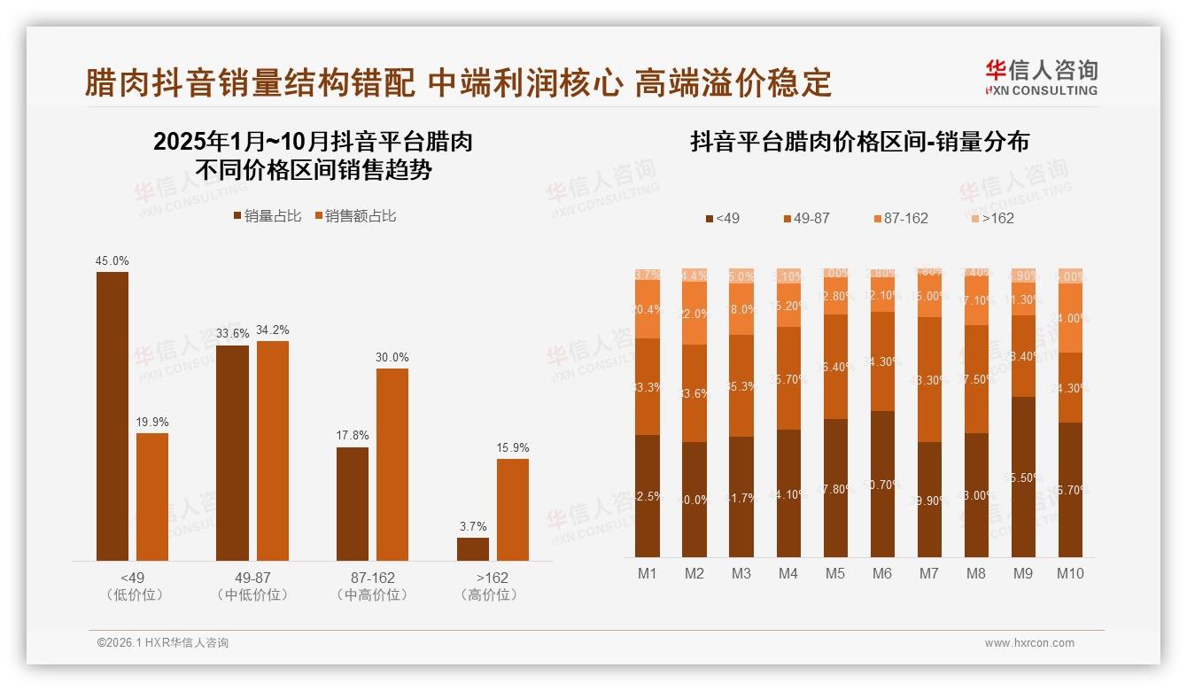 社交媒体驱动腊肉购买，美食博主信任度38%最高——华信人咨询研究报告精选-2026年1月-腊肉-38