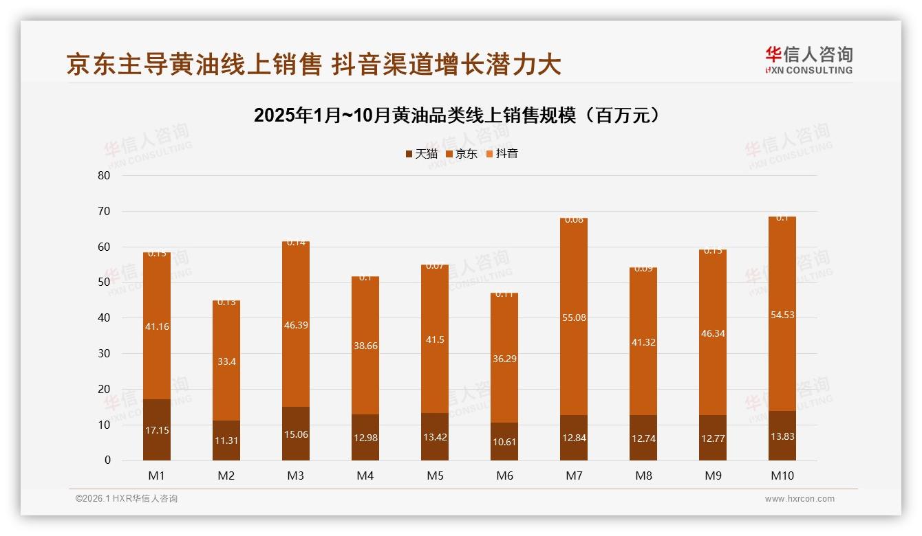 华信人咨询黄油品类年报：26到45岁女性家庭主厨占比61%驱动黄油冬季33%销量激增-2026年1月-黄油-38