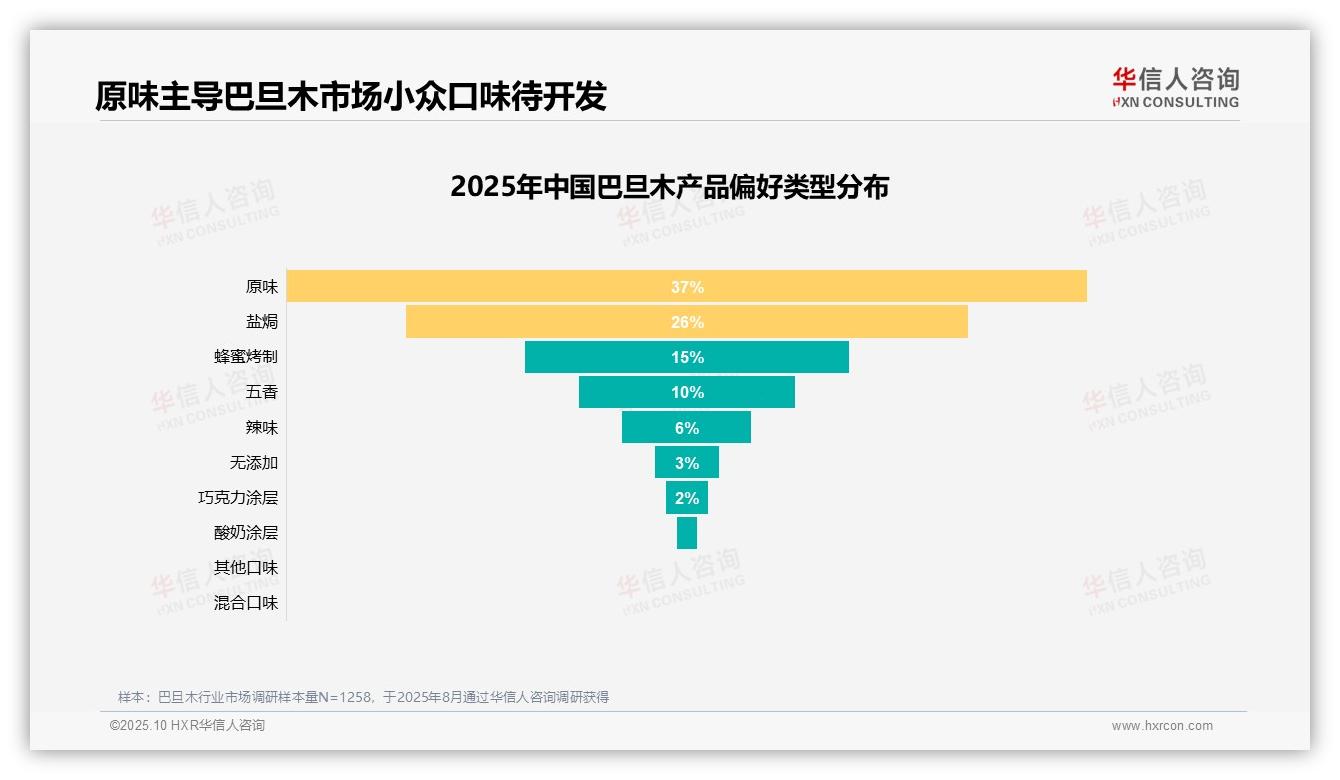 73%巴旦木消费者高推荐意愿：这一结论来自华信人咨询权威报告-2025年10月-巴旦木-38