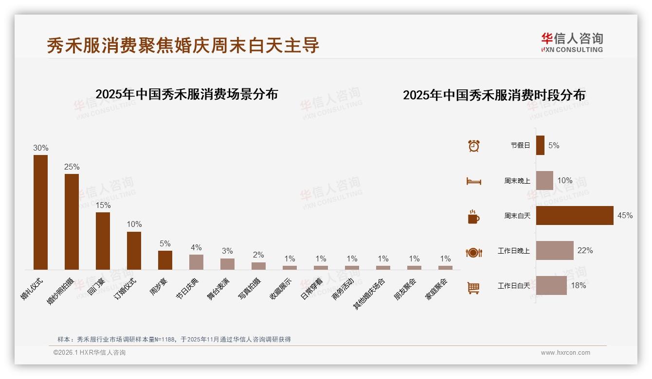 秋季38%销售爆发倒逼秀禾服供应链柔性快反-2026年1月-秀禾服-38