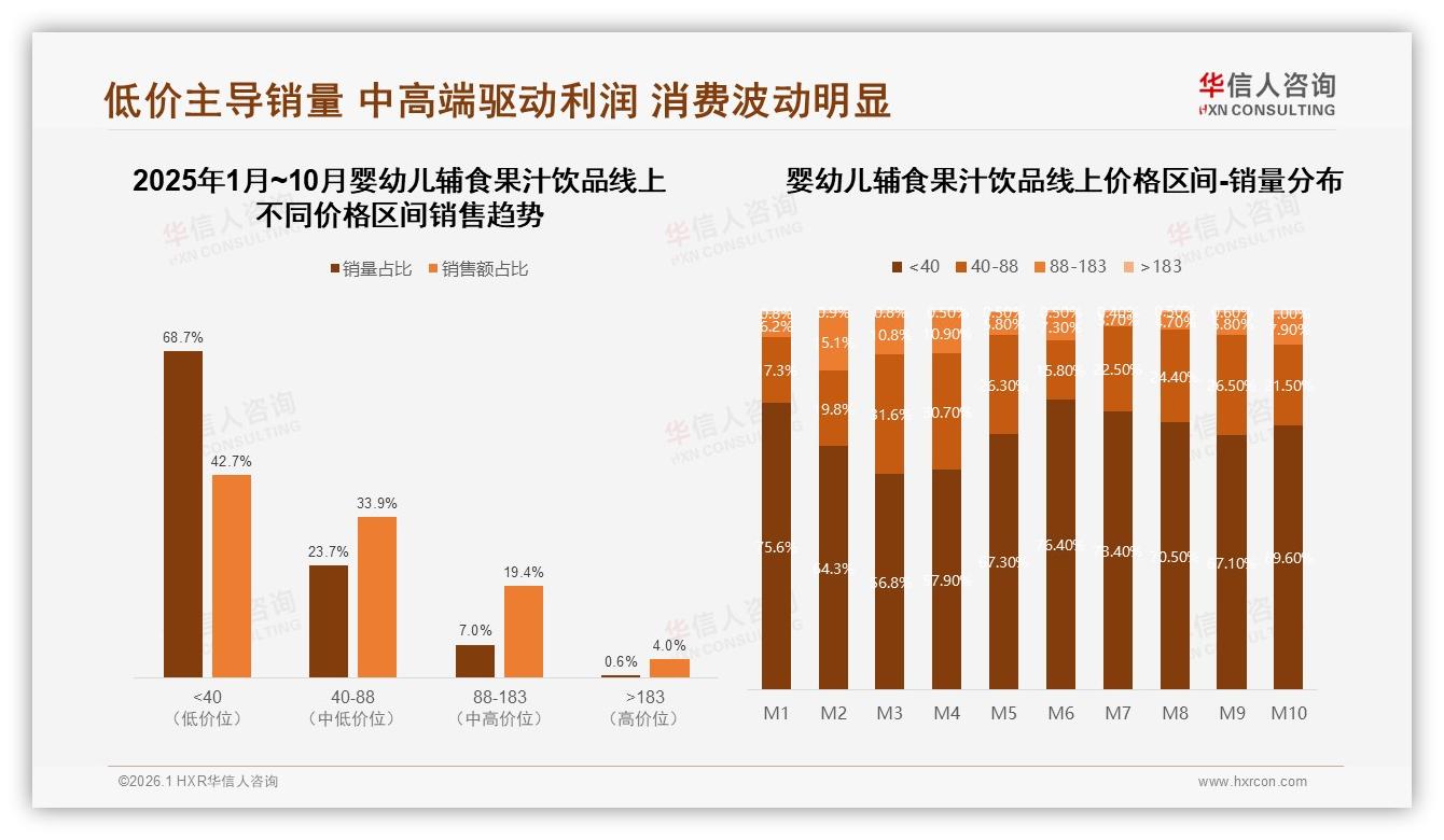 华信人咨询独家披露：74%消费者只买或优先品牌婴幼儿辅食果汁饮品信任度高达71%-2026年1月-婴幼儿辅食果汁饮品-38
