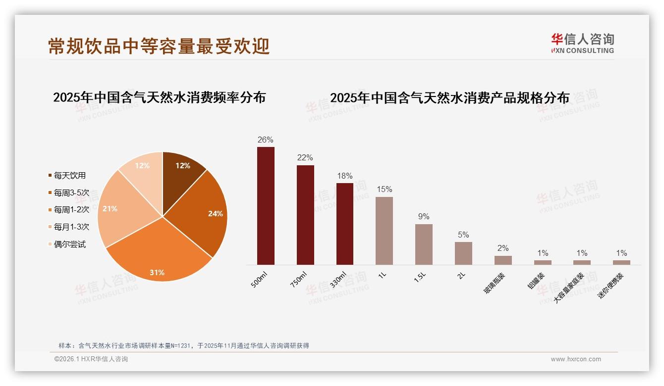 73%消费者首选国产含气天然水，价格健康双轮驱动——华信人咨询独家披露-2026年1月-含气天然水-38